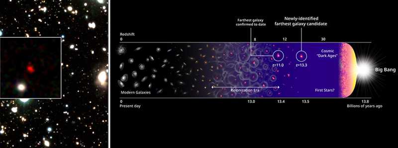 Individuata la galassia più lontana