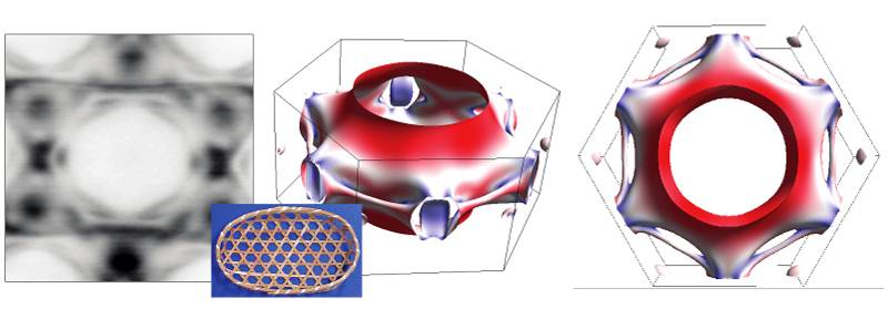 Come si avvolgono gli elettroni nei materiali quantistici