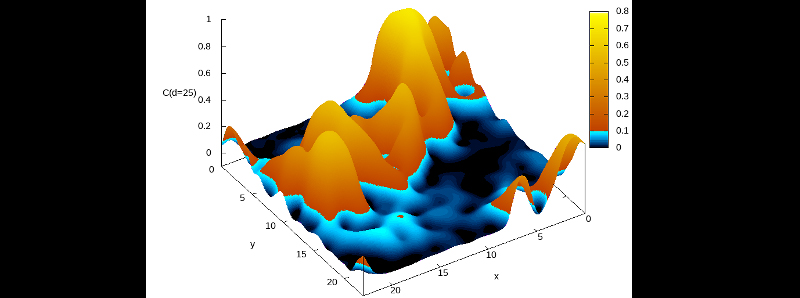 Importanti sviluppi per l'informatica quantistica