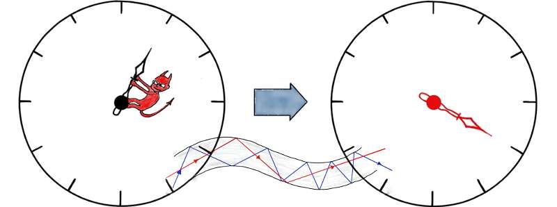 Come superare il rumore nei calcoli quantistici