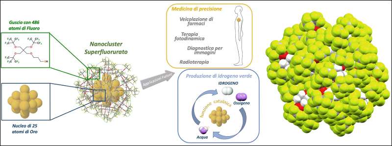 Nuovo nanomateriale per la medicina di precisione