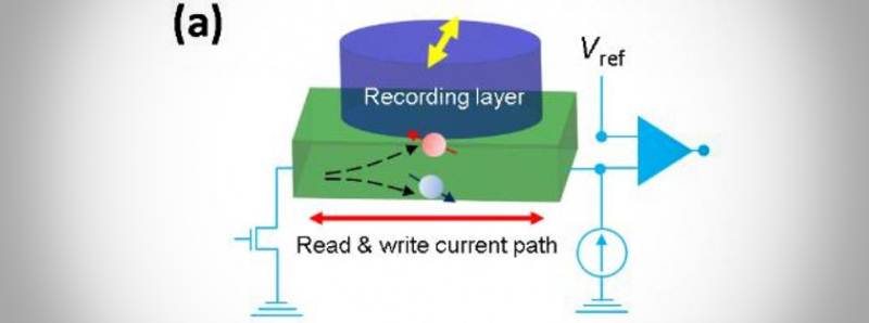 Nuovo studio per sviluppare RAMs spintroniche