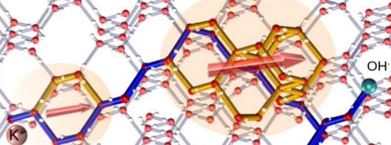 Meccanismi nel ghiaccio cristallino