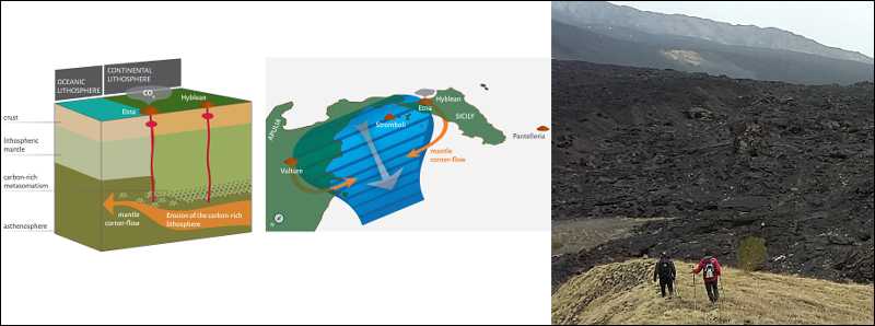 L'Etna rilascia forti emissioni di CO2