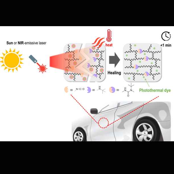 Materiale colorante autorigenerante per auto