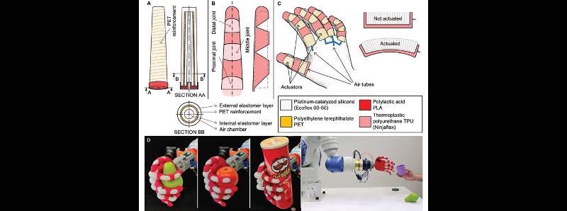 Mano robotica morbida multimateriale bioispirata