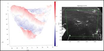Nuova tecnologia 3D che coniuga computer vision e oceanografia