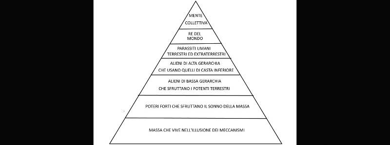 Le vere dinamiche della società terrestre