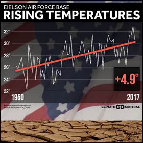 Cento strutture militari statunitensi danneggiate da eventi derivati dal mutamento del clima. I cambiamenti climatici sono il nuovo nemico degli USA