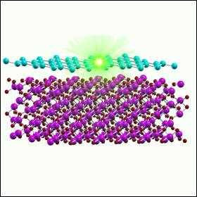 Un team di ricerca ha ottenuto per la prima volta una configurazione bidimensionale del silicio, che presenta una risposta ottica mai osservata prima