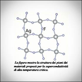 Questo studio scientifico dimostra che si può riprodurre una superconduttività in composti con argento e fluoro al posto di rame e ossigeno