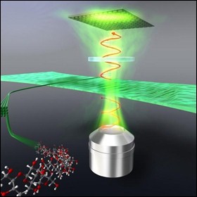 L'intrinseca birifrangenza della cellulosa è abbastanza potente da essere utilizzata in schermi ottici, come schermi flessibili o carta elettronica